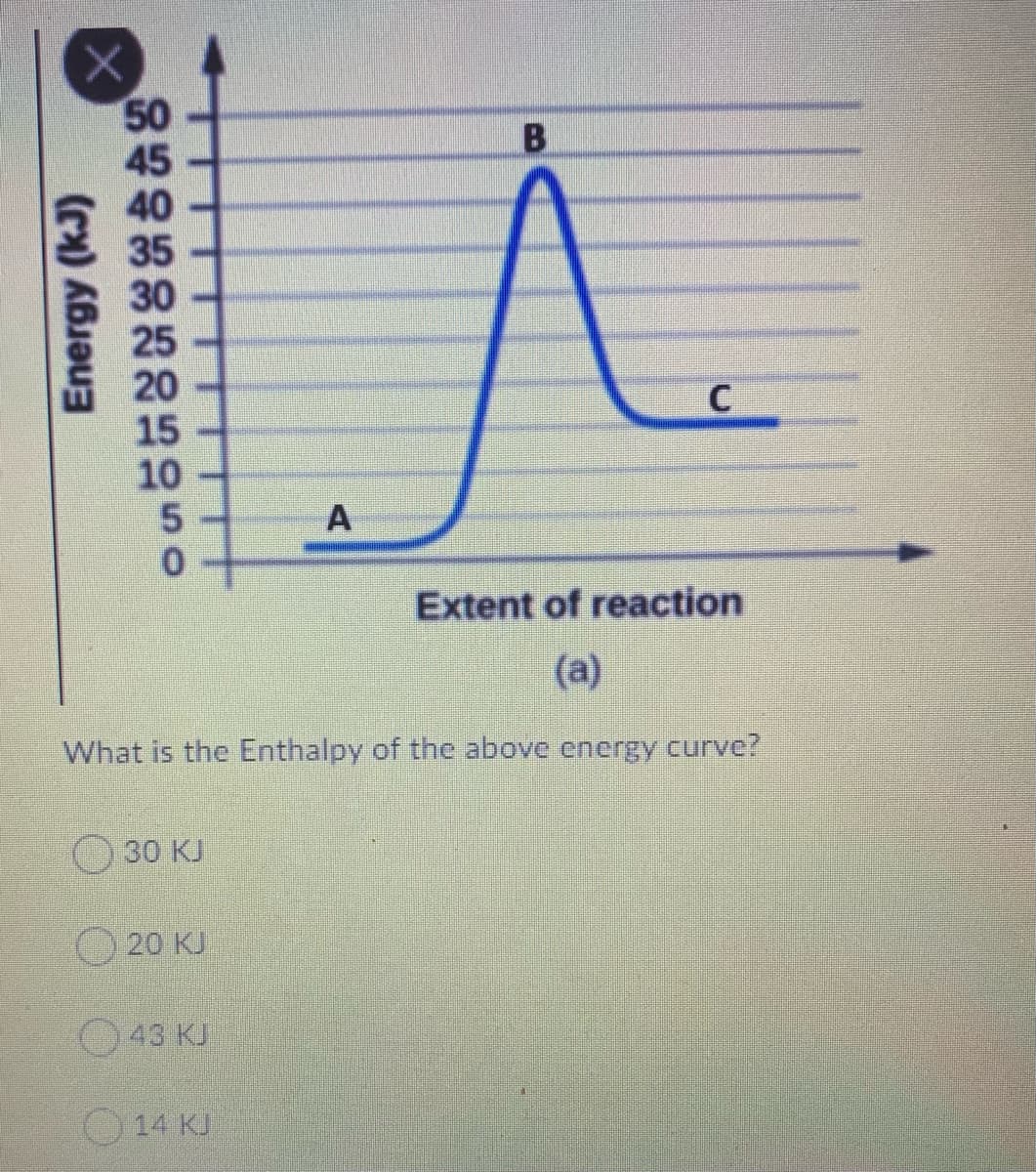 50
45
40
35
30
25
20
15
10
B
A
Extent of reaction
(a)
What is the Enthalpy of the above energy curve?
O 30 KJ
20 KJ
43 KJ
O14 KJ
Energy (kJ)

