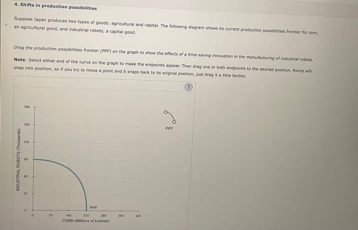 4. Shifts in production possibilities
Suppose Japan produces two types of goods: agricultural and capital. The following diagram shows its current production possibilities frontier for corn,
an agricultural good, and industrial robots, a capital good.
Drag the production possibilities frontier (PPF) on the graph to show the effects of a time-saving innovation in the manufacturing of industrial robots.
Note: Select either end of the curve on the graph to make the endpoints appear. Then drag one or both endpoints to the desired position. Points will
snap into position, so if you try to move a point and it snaps back to its original position, just drag it a little farther.
?
INDUSTRIAL ROBOTS (Thousands)
180
150
120
90
60
30
0
0
70
PPF
140
210
280
CORN (Millions of bushels)
350
420
PPF