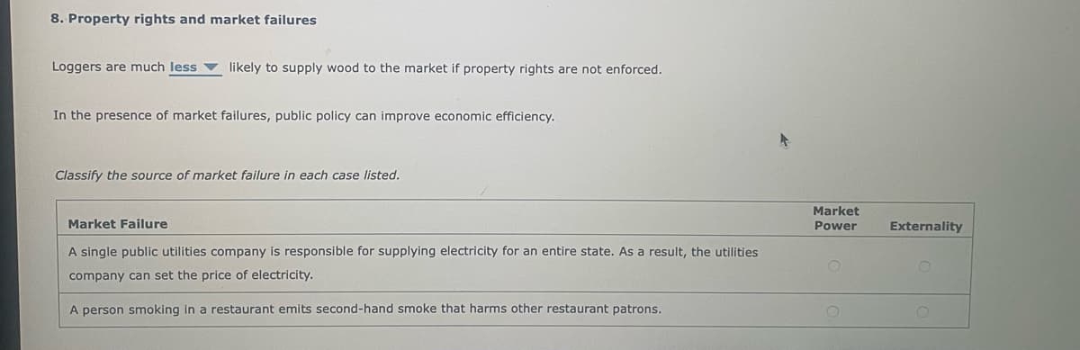 8. Property rights and market failures
Loggers are much less likely to supply wood to the market if property rights are not enforced.
In the presence of market failures, public policy can improve economic efficiency.
Classify the source of market failure in each case listed.
Market Failure
A single public utilities company is responsible for supplying electricity for an entire state. As a result, the utilities
company can set the price of electricity.
A person smoking in a restaurant emits second-hand smoke that harms other restaurant patrons.
+
Market
Power
Externality