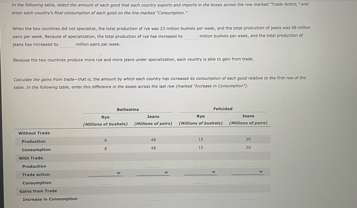 In the following table, select the amount of each good that each country exports and imports in the boxes across the row marked "Trade Action," and
enter each country's final consumption of each good on the line marked "Consumption."
When the two countries did not specialize, the total production of rye was 23 million bushels per week, and the total production of jeans was 68 million
pairs per week. Because of specialization, the total production of rye has increased by
million bushels per week, and the total production of
jeans has increased by
million pairs per week.
Because the two countries produce more rye and more jeans under specialization, each country is able to gain from trade.
Calculate the gains from trade-that is, the amount by which each country has increased its consumption of each good relative to the first row of the
table. In the following table, enter this difference in the boxes across the last row (marked "Increase in Consumption").
Without Trade
Production
Consumption
With Trade
Production
Trade action
Consumption
Gains from Trade
Increase in Consumption
Bellissima
Rye
(Millions of bushels)
8
8
Jeans
(Millions of pairs)
48
48
Felicidad
Rye
(Millions of bushels)
15
15
Jeans
(Millions of pairs)
20
20