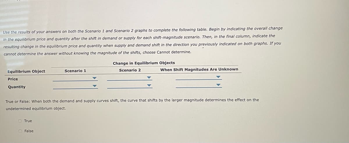 Use the results of your answers on both the Scenario 1 and Scenario 2 graphs to complete the following table. Begin by indicating the overall change
in the equilibrium price and quantity after the shift in demand or supply for each shift-magnitude scenario. Then, in the final column, indicate the
resulting change in the equilibrium price and quantity when supply and demand shift in the direction you previously indicated on both graphs. If you
cannot determine the answer without knowing the magnitude of the shifts, choose Cannot determine.
Equilibrium Object
Price
Quantity
True
Scenario 1
O False
Change in Equilibrium Objects
Scenario 2
True or False: When both the demand and supply curves shift, the curve that shifts by the larger magnitude determines the effect on the
undetermined equilibrium object.
When Shift Magnitudes Are Unknown