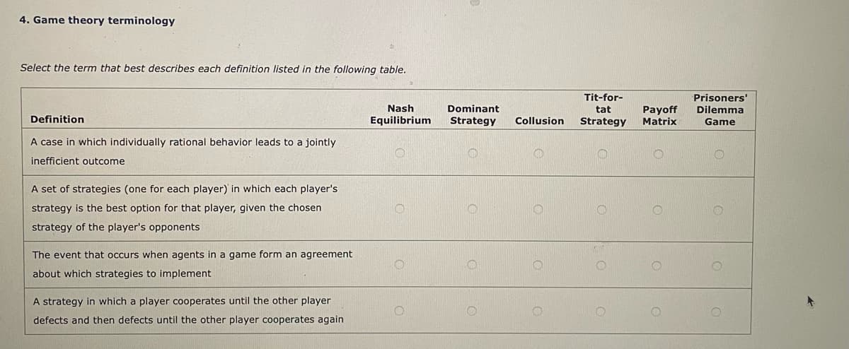 4. Game theory terminology
Select the term that best describes each definition listed in the following table.
Tit-for-
Prisoners'
Nash
Dominant
Payoff
Matrix
tat
Dilemma
Definition
Equilibrium
Strategy
Collusion
Strategy
Game
A case in which individually rational behavior leads to a jointly
inefficient outcome
A set of strategies (one for each player) in which each player's
strategy is the best option for that player, given the chosen
strategy of the player's opponents
The event that occurs when agents in a game form an agreement
about which strategies to implement
A strategy in which a player cooperates until the other player
defects and then defects until the other player cooperates again
