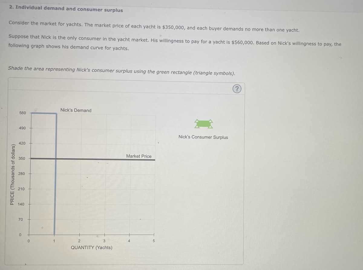 2. Individual demand and consumer surplus
Consider the market for yachts. The market price of each yacht is $350,000, and each buyer demands no more than one yacht.
Suppose that Nick is the only consumer in the yacht market. His willingness to pay for a yacht is $560,000. Based on Nick's willingness to pay, the
following graph shows his demand curve for yachts.
Shade the area representing Nick's consumer surplus using the green rectangle (triangle symbols).
Nick's Demand
560
490
Nick's Consumer Surplus
420
Market Price
350
280
210
140
70
4
QUANTITY (Yachts)
PRICE (Thousands of dollars)
