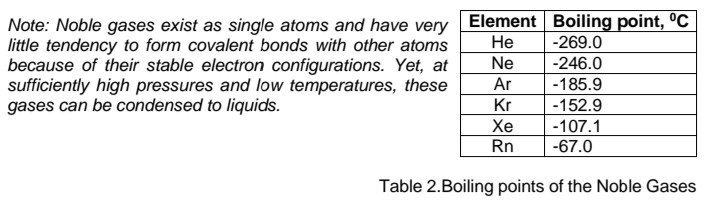 Note: Noble gases exist as single atoms and have very Element Boiling point, °C
little tendency to form covalent bonds with other atoms
because of their stable electron configurations. Yet, at
sufficiently high pressures and low temperatures, these
gases can be condensed to liquids.
Не
-269.0
Ne
-246.0
Ar
Kr
-185.9
-152.9
Хе
-107.1
Rn
-67.0
Table 2.Boiling points of the Noble Gases
