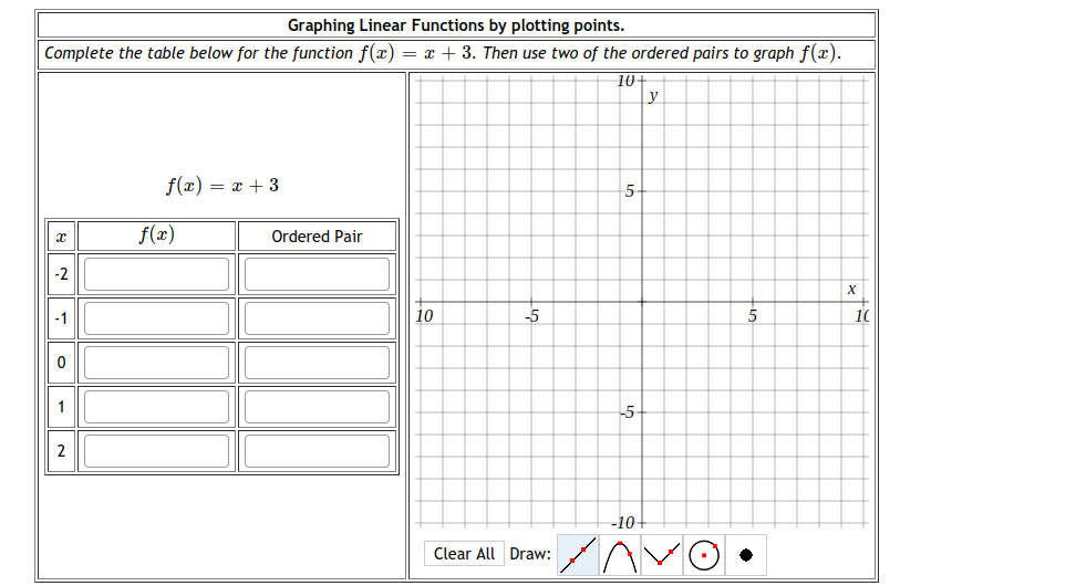 Graphing Linear Functions by plotting points.
Complete the table below for the function f(x) = x + 3. Then use two of the ordered pairs to graph f(x).
10+
Ly
f(x) = x + 3
5-
f(x)
Ordered Pair
-2
-1
10
-5
5
10
1
-5
2
-10+
Clear All Draw:
