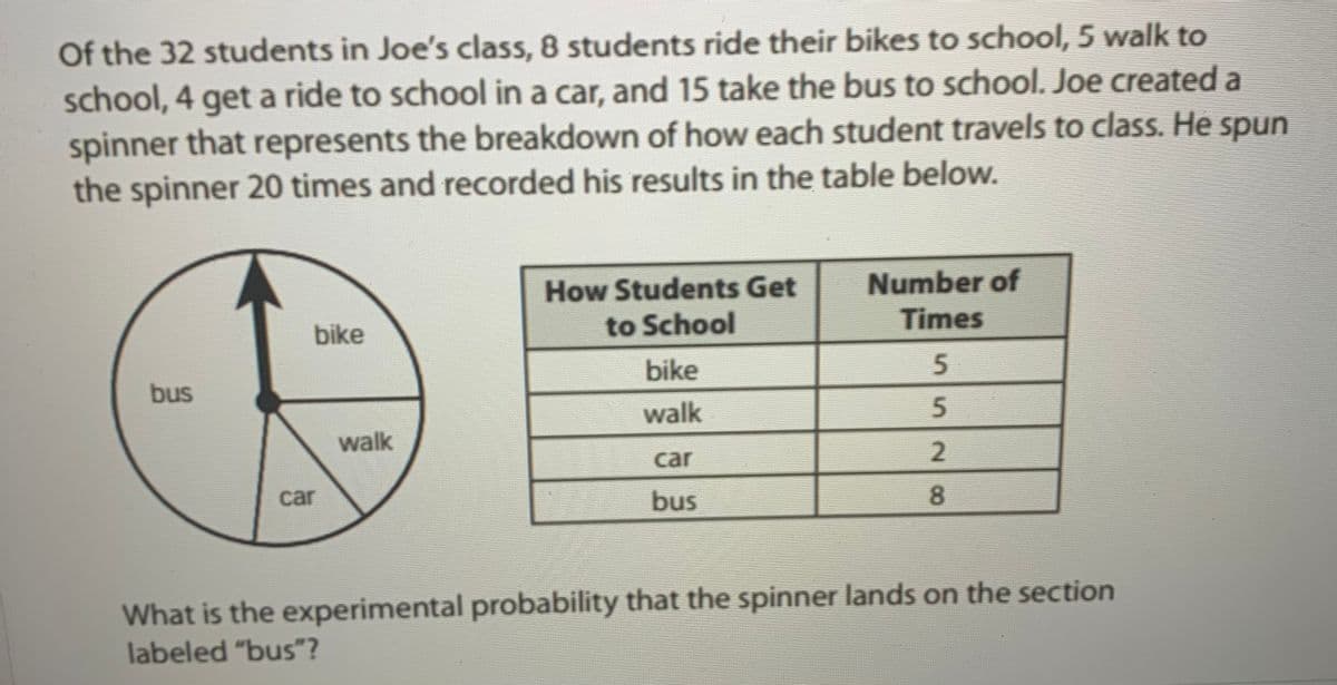 Of the 32 students in Joe's class, 8 students ride their bikes to school, 5 walk to
school, 4 get a ride to school in a car, and 15 take the bus to school. Joe created a
spinner that represents the breakdown of how each student travels to class. He spun
the spinner 20 times and recorded his results in the table below.
How Students Get
Number of
bike
to School
Times
bike
bus
walk
walk
car
car
bus
8.
What is the experimental probability that the spinner lands on the section
labeled "bus"?
