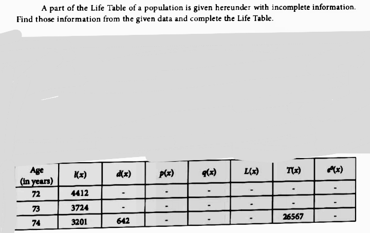 A part of the Life Table of a population is given hereunder with incomplete information.
Find those information from the given data and complete the Life Table.
Age
(x)
d(x)
p(x)
9(x)
L(x)
T(x)
Mx)
(in years)
72
4412
73
3724
26567
74
3201
642
