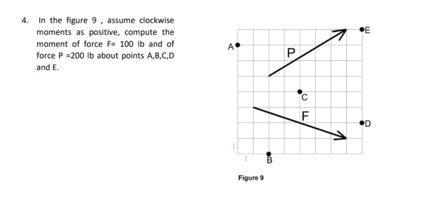 4. In the figure 9, assume clockwise
moments as positive, compute the
E
moment of force F= 100 lb and of
A
force P =200 lb about points A,B,C,D
P
and E.
C
F
PD
Figure 9
