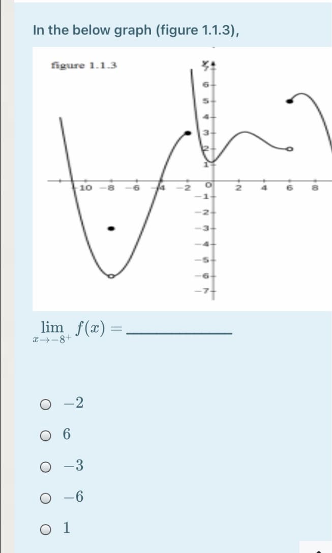 In the below graph (figure 1.1.3),
figure 1.1.3
10
1
-2
-3
-4
-5
lim f(x) =
x→-8+
O 1
6.
