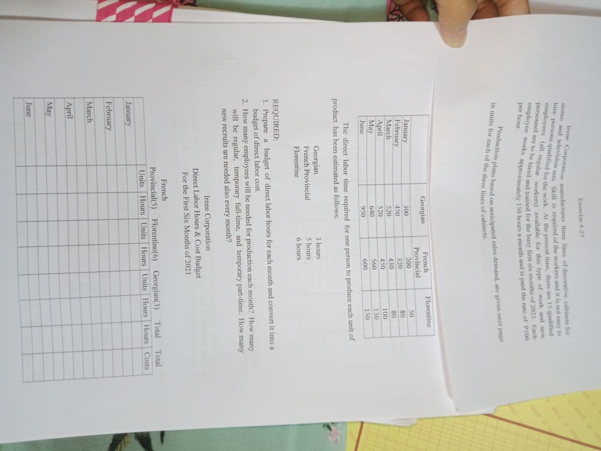 Exercise 4-27
CO
veco
veco vec
per
hour.
a
veco o
Production plans based on
eco
anticipated sales demand, are given next page
Georgian
French
Florentine
Provincial
January
February
300
200
50
450
320
80
March
520
430
80
April
May
520
450
100
640
560
130
June
950
600
150
The direct labor time required for one person to produce each unit of
product has been estimated as follows:
vec
Georgian
3 hours
French Provincial
5 hours
Florentine
6 hours
REQUIRED:
1. Prepare a budget of direct labor hours for each month and convert it into a
budget of direct labor cost.
2. How many employees will be needed for production each month? How many
will be regular, temporary full-time, and temporary part-time. How many
new recruits are needed also every month?
Irene Corporation
Direct Labor Hours & Cost Budget
For the First Six Months of 2021
French
Provincial(5) Florentine(6) Georgian(3)
Units Hours Units Hours Units Hours Hours Costs
Total
Total
January
February
March
April
May
June
