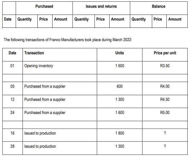 Date Quantity Price Amount Quantity Price Amount
Date
01
The following transactions of Franco Manufacturers took place during March 2022:
05
12
24
Purchased
16
28
Transaction
Opening inventory
Purchased from a supplier
Purchased from a supplier
Purchased from a supplier
Issues and returns
Issued to production
Issued to production
Units
1 600
600
1 300
1 600
1 800
1 300
Balance
Quantity Price Amount
Price per unit
R3.50
R4.00
R4.50
R5.00
?
?