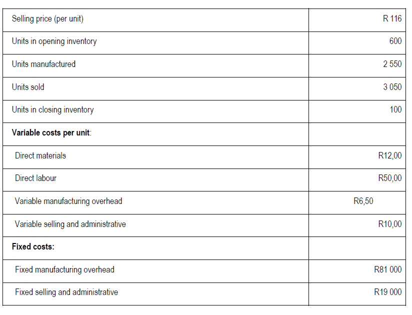 Selling price (per unit)
R 116
Units in opening inventory
600
Units manufactured
2 550
Units sold
3 050
Units in closing inventory
100
Variable costs per unit:
Direct materials
R12,00
Direct labour
R50,00
Variable manufacturing overhead
R6,50
Variable selling and administrative
R10,00
Fixed costs:
Fixed manufacturing overhead
R81 000
Fixed selling and administrative
R19 000
