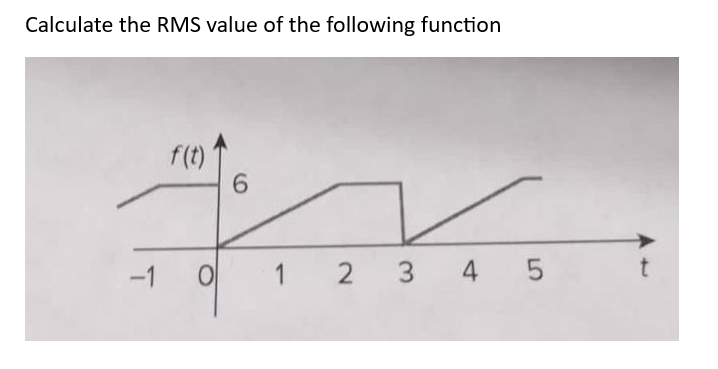 Calculate the RMS value of the following function
-1
f(t)
Ol
6
1
2 3 4 5
t