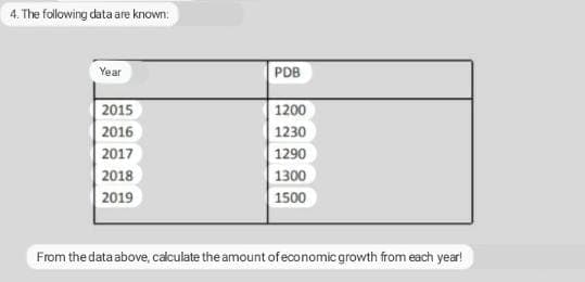 4. The following data are known:
Year
PDB
2015
1200
1230
1290
1300
1500
2016
2017
2018
2019
From the data above, calculate the amount ofeconomic growth from each year!
