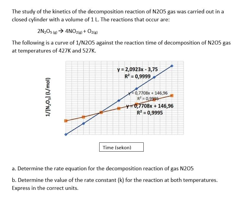 The study of the kinetics of the decomposition reaction of N205 gas was carried out in a
closed cylinder with a volume of 1 L. The reactions that occur are:
2N2O5 (g) → 4N02(g) + O2(e)
The following is a curve of 1/N205 against the reaction time of decomposition of N205 gas
at temperatures of 427K and 527K.
y = 2,0923x - 3,75
R² = 0,9999
0,7708x + 146,96
R² = 0,9995
¥=0,7708x + 146,96
R² = 0,9995
%3D
Time (sekon)
a. Determine the rate equation for the decomposition reaction of gas N205
b. Determine the value of the rate constant (k) for the reaction at both temperatures.
Express in the correct units.
1/[N,Og] (L/mol)
