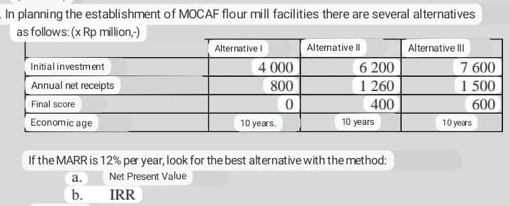 In planning the establishment of MOCAF flour mill facilities there are several alternatives
as follows: (x Rp million,-)
Alternative I
Alternative Il
Alternative III
Initial investment
4.000
6 200
Annual net receipts
800
1260
Final score
0
400
Economic age
10 years.
10 years
If the MARR is 12% per year, look for the best alternative with the method:
a.
Net Present Value
b.
IRR
7 600
1 500
600
10 years