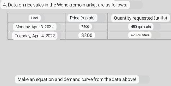 4. Data on rice sales in the Wonokromo market are as follows:
Hari
Price (rupiah)
Quantity requested (units)
Monday, April 3, 2022
7500
450 quintals
Tuesday, April 4, 2022
8200
420 quintals
Make an equation and demand curve from the data above!
