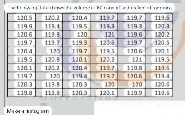 The following data shows the volume of 60 cans of soda taken at random.
120.5
120.2
120.4
119.7
119.7
119.6
119.9
119.4
119.5
119.3
119.3
120.3
120.6
119.8
120
121
119.6
120.2
119.7
119.7
119.3
120.6
119.7
120.5
120.4
120
119.7
119.5
120.6
120.1
119.5
120.8
120.1
120.2
121
119.5
120.1
120.2
120.4
119.7
119.8
119.6
119.7
120
119.4
119.7
120.6
119.4
120.3
119.8
120.3
120
120
120.6
119.8
120.3
119.8
120.1
119.9
119.6
Make a histogram
