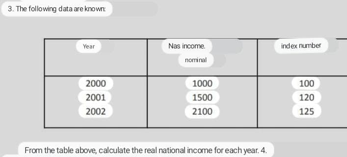 3. The following data are known:
Year
Nas income.
index number
nominal
2000
1000
100
2001
1500
120
2002
2100
125
From the table above, calculate the real national income for each year. 4.
