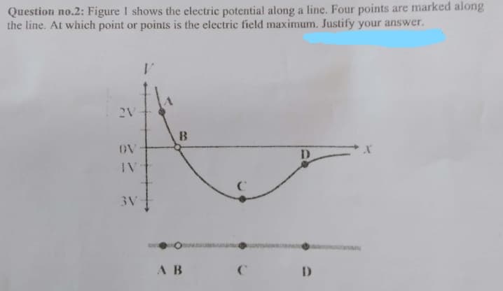 Question no.2: Figure I shows the electric potential along a line. Four points are marked along
the line. At which point or points is the electric field maximum. Justify your answer.
2V
OV
D.
3V
AB
