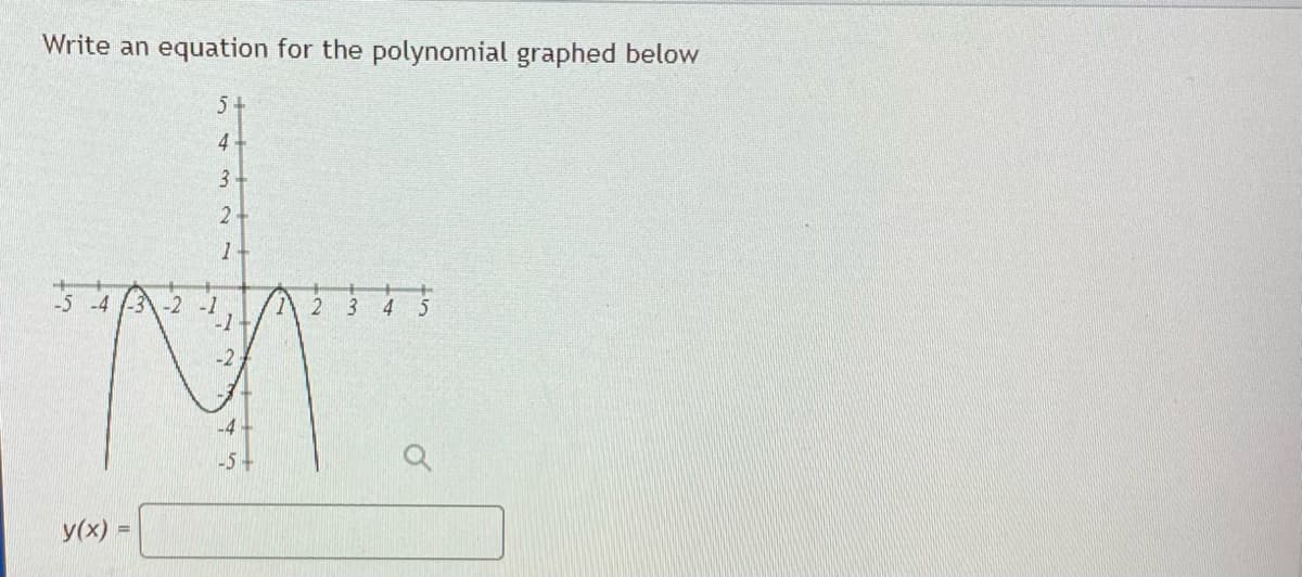 Write an equation for the polynomial graphed below
4
3
2.
-2 -1
2.
3
4
5
-4
-5+
y(x) =
