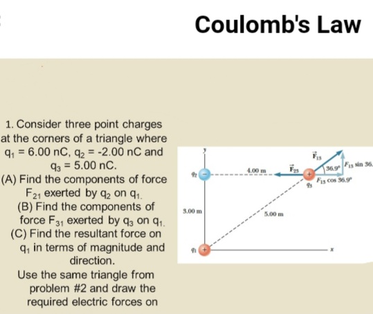 Coulomb's Law
1. Consider three point charges
at the corners of a triangle where
q, = 6.00 nC, q2 = -2.00 nC and
93 = 5.00 nC.
(A) Find the components of force
F21 exerted by q2 on q.
(B) Find the components of
force F31 exerted by q3 on q1.
(C) Find the resultant force on
q, in terms of magnitude and
direction.
Fssin 36
36.9
Fis cos 36.9
3.00 m
5.00 m
Use the same triangle from
problem #2 and draw the
required electric forces on

