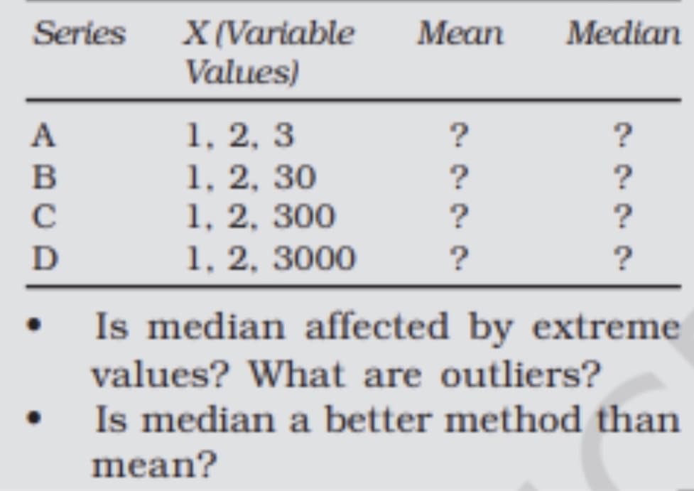 X (Variable
Values)
Series
Mean
Median
1, 2, 3
1, 2, 30
1, 2, 300
1, 2, 3000
A
B
?
?
?
Is median affected by extreme
values? What are outliers?
Is median a better method than
mean?
