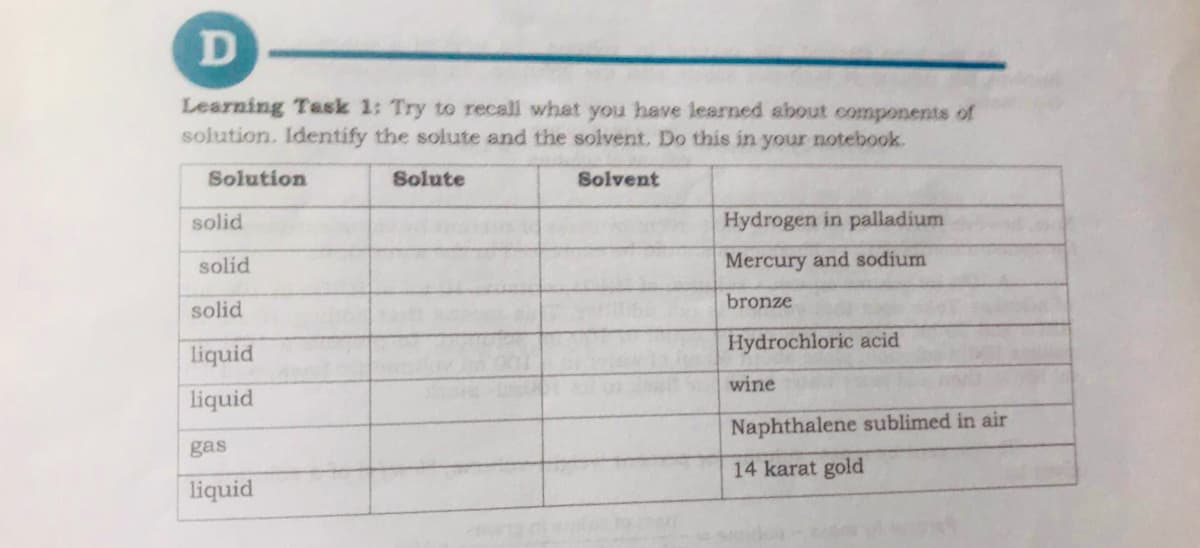 Learning Tesk 1: Try to recall what you have learned about components of
solution. Identify the solute and the solvent. Do this in your notebook.
Solution
Solute
Solvent
solid
Hydrogen in palladium
solid
Mercury and sodium
bronze
solid
liquid
Hydrochloric acid
wine
liquid
Naphthalene sublimed in air
gas
14 karat gold
liquid
