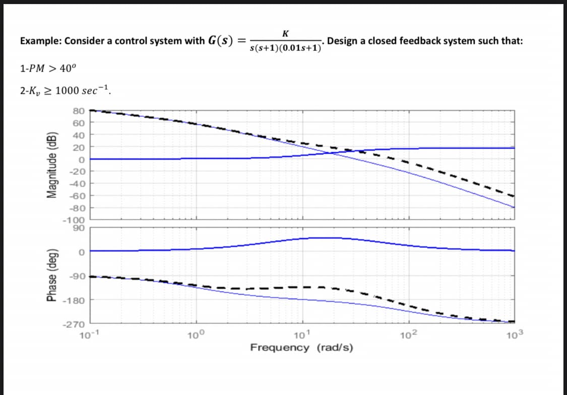 Example: Consider a control system with G(s) =
K
Design a closed feedback system such that:
s(s+1)(0.01s+1)
1-PM > 40°
2-K, 2 1000 sec-1.
80
60
40
20
-20
-40
-60
-80
-100
90
-90
-180
-270
10-1
100
101
Frequency (rad/s)
102
103
Phase (deg)
Magnitude (dB)
