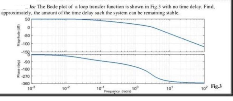 ks: The Bode plot of a loop transfer function is shown in Fig.3 with no time delay. Find,
approximately, the amount of the time delay such the system can be remaining stable.
50
g 아
2 -50
-100
158
90
-180
-270
360
103
102
10t
Frequency (rad/s)
100
10
102 Fig.3
