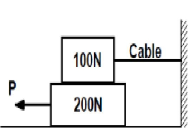 Cable
100N
200N
