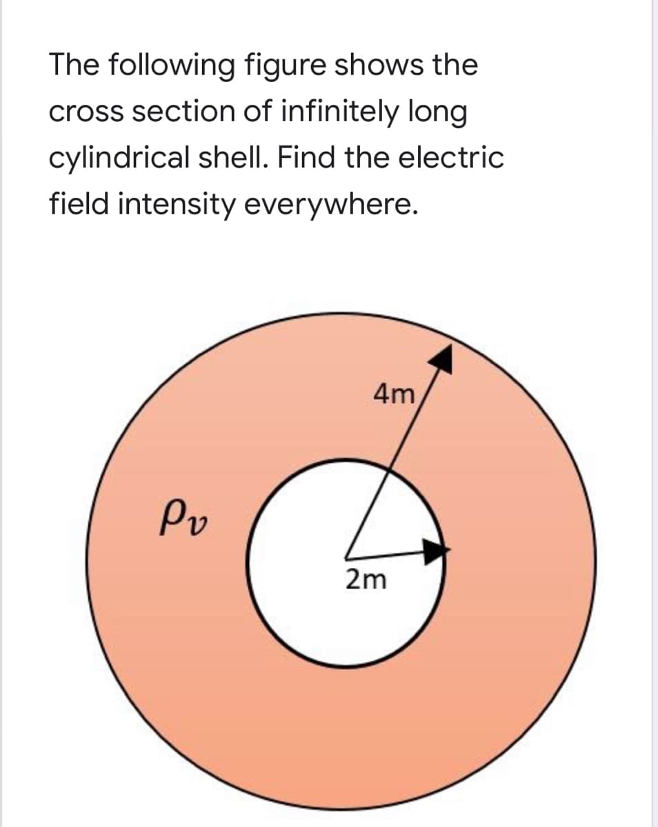The following figure shows the
cross section of infinitely long
cylindrical shell. Find the electric
field intensity everywhere.
4m
Pv
2m
