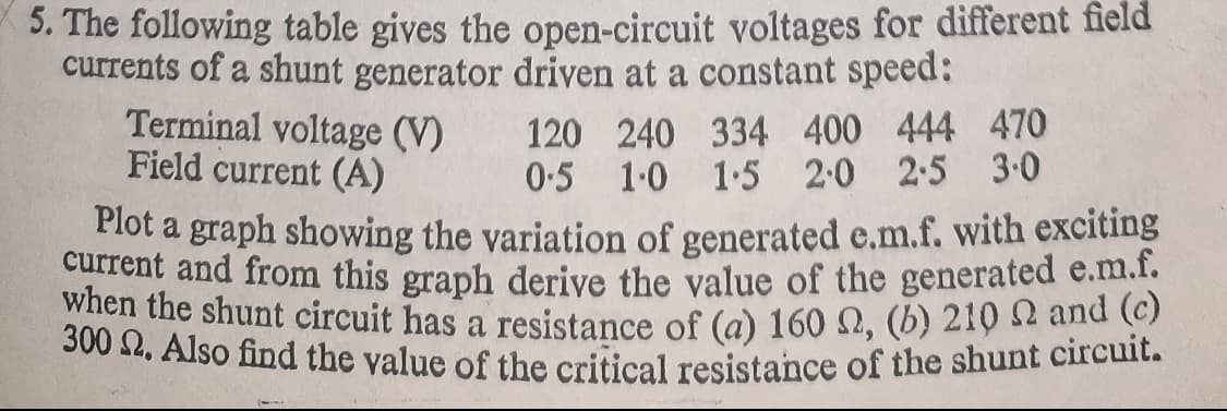 5. The following table gives the open-circuit voltages for different field
currents of a shunt generator driven at a constant speed:
Terminal voltage (V)
Field current (A)
120 240 334 400 444 470
0-5 1-0 1-5 2:0 2:5 3-0
Plot a graph showing the variation of generated e.m.f. with exciting
current and from this graph derive the value of the generated e.m.l.
when the shunt circuit has a resistance of (a) 160 Q, (b) 210 2 and (C)
S00 2, Also find the value of the critical resistance of the shunt circuit.
