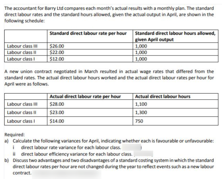 The accountant for Barry Ltd compares each month's actual results with a monthly plan. The standard
direct labour rates and the standard hours allowed, given the actual output in April, are shown in the
following schedule:
Standard direct labour rate per hour
Standard direct labour hours allowed,
given April output
$26.00
$22.00
Labour class IIl
1,000
Labour class II
1,000
Labour class I
$12.00
1,000
A new union contract negotiated in March resulted in actual wage rates that differed from the
standard rates. The actual direct labour hours worked and the actual direct labour rates per hour for
April were as follows.
Actual direct labour rate per hour
Actual direct labour hours
Labour class II
$28.00
1,100
Labour class II
$23.00
1,300
Labour class I
$14.00
750
Required:
a) Calculate the following variances for April, indicating whether each is favourable or unfavourable:
i direct labour rate variance for each labour class.
ii direct labour efficiency variance for each labour class.
b) Discuss two advantages and two disadvantages of a standard costing system in which the standard
direct labour rates per hour are not changed during the year to reflect events such as a new labour
contract.
