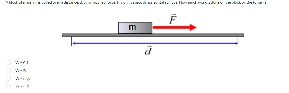 A block of mass, m, is pulled over a distance, d, by an applied force, F, along a smooth horizontal surface. How much work is done on the block by the force F?
O O O O
W=0J
= Fd
W
W
W = -Fd
= mgd
m
ā
F