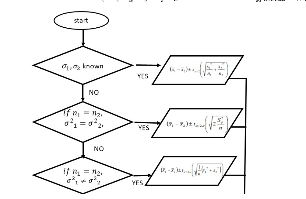 start
01, 02 known
YES
NO
if n = n2,
o²1 = 0²2,
(F, – x,)±1a/2
YES
NO
if n = n2,
YES
