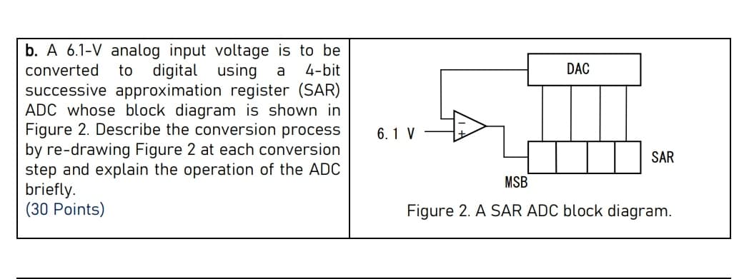 b. A 6.1-V analog input voltage is to be
converted
to
digital using
4-bit
DAC
a
successive approximation register (SAR)
ADC whose block diagram is shown in
Figure 2. Describe the conversion process
by re-drawing Figure 2 at each conversion
step and explain the operation of the ADC
briefly.
(30 Points)
6.1 V
SAR
MSB
Figure 2. A SAR ADC block diagram.
