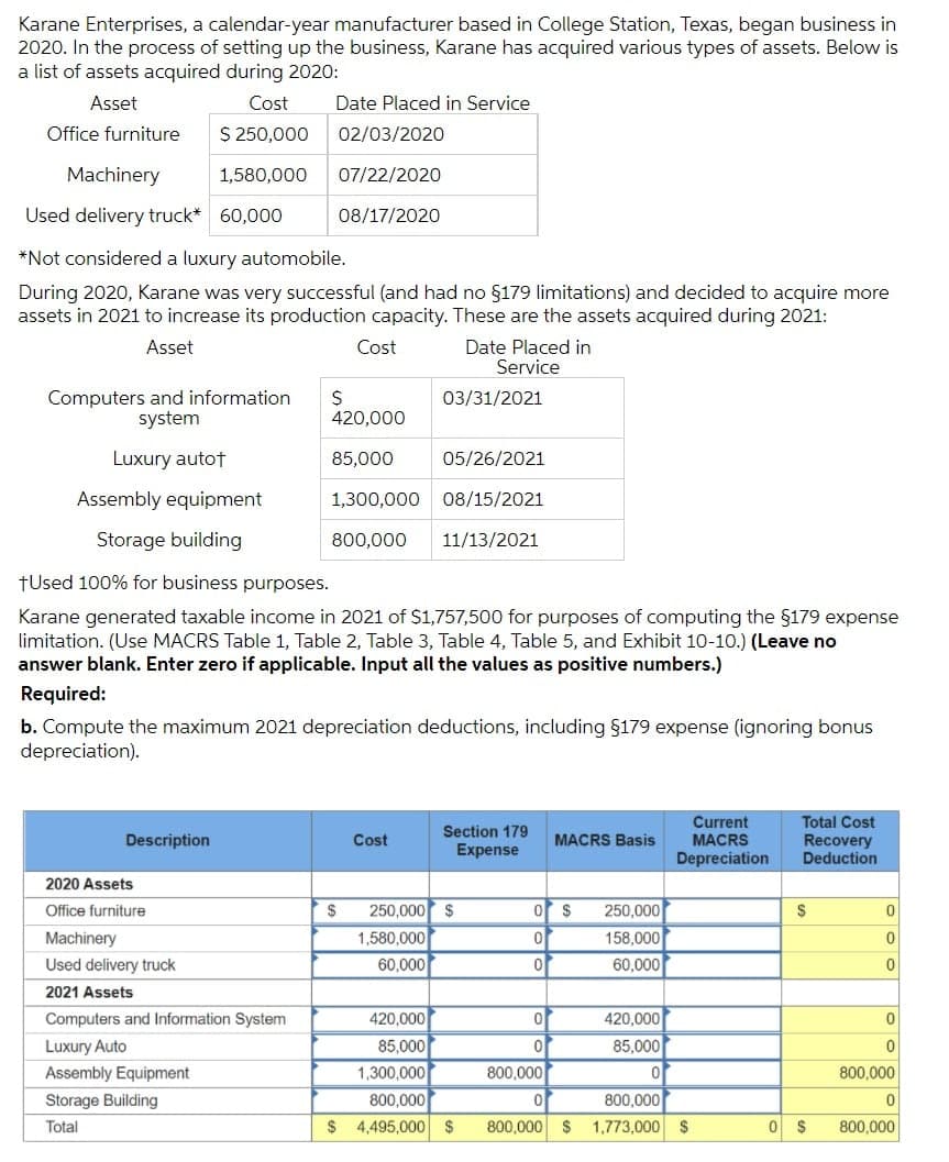 Karane Enterprises, a calendar-year manufacturer based in College Station, Texas, began business in
2020. In the process of setting up the business, Karane has acquired various types of assets. Below is
a list of assets acquired during 2020:
Asset
Cost
Date Placed in Service
Office furniture
$ 250,000
02/03/2020
Machinery
1,580,000
07/22/2020
Used delivery truck* 60,000
08/17/2020
*Not considered a luxury automobile.
During 2020, Karane was very successful (and had no §179 limitations) and decided to acquire more
assets in 2021 to increase its production capacity. These are the assets acquired during 2021:
Asset
Cost
Date Placed in
Service
Computers and information
system
03/31/2021
420,000
Luxury autot
85,000
05/26/2021
Assembly equipment
1,300,000
08/15/2021
Storage building
800,000
11/13/2021
tUsed 100% for business purposes.
Karane generated taxable income in 2021 of $1,757,500 for purposes of computing the $179 expense
limitation. (Use MACRS Table 1, Table 2, Table 3, Table 4, Table 5, and Exhibit 10-10.) (Leave no
answer blank. Enter zero if applicable. Input all the values as positive numbers.)
Required:
b. Compute the maximum 2021 depreciation deductions, including §179 expense (ignoring bonus
depreciation).
Total Cost
Recovery
Deduction
Current
Section 179
Description
Cost
MACRS Basis
MACRS
Expense
Depreciation
2020 Assets
Office furniture
$
250,000 $
250,000
Machinery
1,580,000
158,000
Used delivery truck
60,000
60,000
2021 Assets
Computers and Information System
420,000
420,000
Luxury Auto
85,000
85,000
1,300,000
800,000
4,495,000 $
Assembly Equipment
800,000
800,000
800,000
1,773,000 $
Storage Building
Total
2$
800,000 $
800,000
