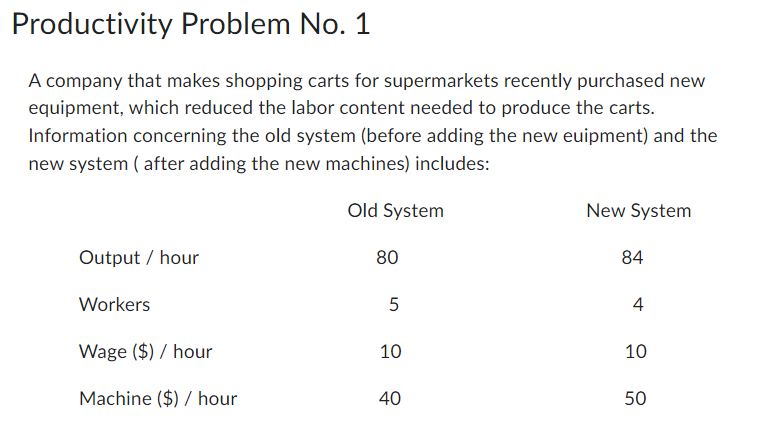 Productivity Problem No. 1
A company that makes shopping carts for supermarkets recently purchased new
equipment, which reduced the labor content needed to produce the carts.
Information concerning the old system (before adding the new euipment) and the
new system (after adding the new machines) includes:
Old System
Output / hour
Workers
Wage ($) / hour
Machine ($) / hour
80
5
10
40
New System
84
4
10
50