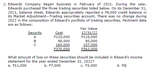 2. Edwards Company began business in February of 2021. During the year,
Edwards purchased the three trading securities listed below. On its December 31,
2021, balance sheet, Edwards appropriately reported a P4,000 credit balance in
its Market Adjustment-Trading securities account. There was no change during
2022 in the composition of Edward's portfolio of trading securities. Pertinent data
are as follows:
Security
A
B
с
Cost
P120,000
90,000
160,000
P370,000
Fair Value
12/31/22
P126,000
80,000
157,000
P363,000
What amount of loss on these securities should be included in Edward's income
statement for the year ended December 31, 2022?
d. P0|
a. P11,000
b. P7,000
c. P3,000