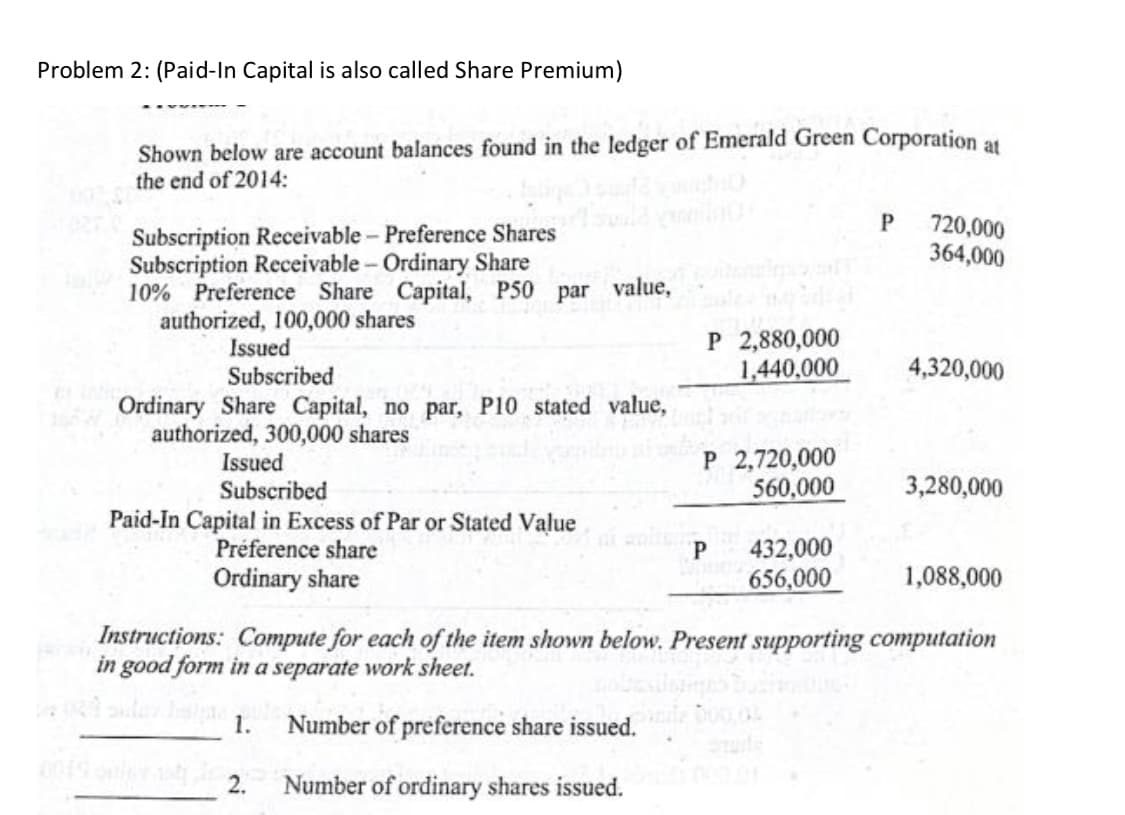 Problem 2: (Paid-In Capital is also called Share Premium)
Shown below are account balances found in the ledger of Emerald Green Corporation at
the end of 2014:
P
720,000
364,000
Subscription Receivable - Preference Shares
Subscription Receivable - Ordinary Share
10% Preference Share Capital, P50 par value,
authorized, 100,000 shares
Issued
Subscribed
P 2,880,000
1,440,000
4,320,000
Ordinary Share Capital, no par, P10 stated value,
authorized, 300,000 shares
Issued
Subscribed
Paid-In Capital in Excess of Par or Stated Value
Préference share
Ordinary share
P 2,720,000
560,000
3,280,000
432,000
656,000
P.
1,088,000
Instructions: Compute for each of the item shown below. Present supporting computation
in good form in a separate work sheet.
1.
Number of preference share issued.
2.
Number of ordinary shares issued.
