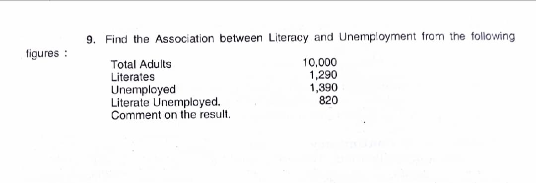 9. Find the Association between Literacy and Unemployment from the following
figures :
Total Adults
Literates
Unemployed
Literate Unemployed.
Comment on the result.
10,000
1,290
1,390
820
