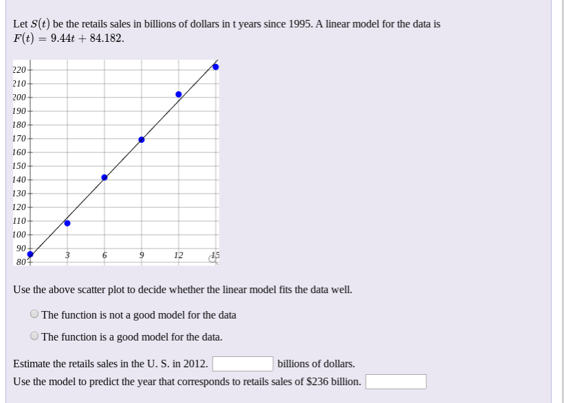 Use the above scatter plot to decide whether the linear model fits the data well.
O The function is not a good model for the data
O The function is a good model for the data.
Estimate the retails sales in the U. S. in 2012.
billions of dollars.
Use the model to predict the year that corresponds to retails sales of $236 billion.
