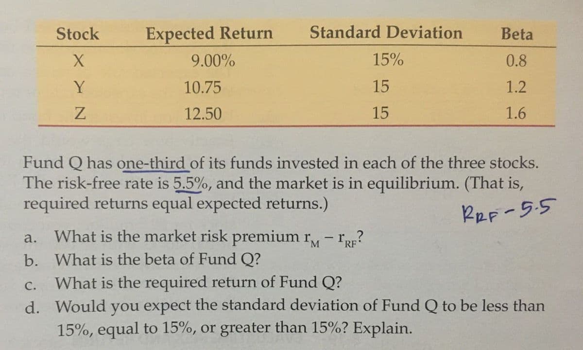 Stock
Expected Return
Standard Deviation
Beta
9.00%
15%
0.8
Y
10.75
15
1.2
12.50
15
1.6
Fund Q has one-third of its funds invested in each of the three stocks.
The risk-free rate is 5.5%, and the market is in equilibrium. (That is,
required returns equal expected returns.)
RRF-5.5
What is the market risk premium rM- rRp?
a.
b. What is the beta of Fund Q?
What is the required return of Fund Q?
d. Would you expect the standard deviation of Fund Q to be less than
15%, equal to 15%, or greater than 15%? Explain.
С.
