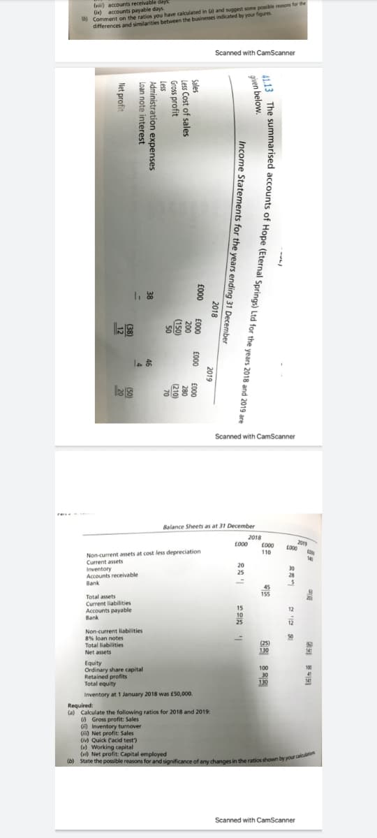 Scanned with CamScanner
Scanned with CamScanner
Balance Sheets as at 31 December
Non current asse
Current assets
ess depreciation
Accounts reco
Total assets
Accounts pavable
oan hotes
Net awetse
entory at 1 January 2018 was E50,000.
Required:
2018 and 2019
Cn Net promt capons for and signi
of any changes in the ratios shown by your calaton
Scanned with CamScanner
given below.
Income Statements for the years ending 31 December
2018
2019
£00
£000
£000
E000
Sales
Less Cost of sales
Gross profit
200
(150)
50
280
(210)
70
Less
Administration expenses
38
46
Loan note interest
4
(50)
(38)
12
Net profit
20
