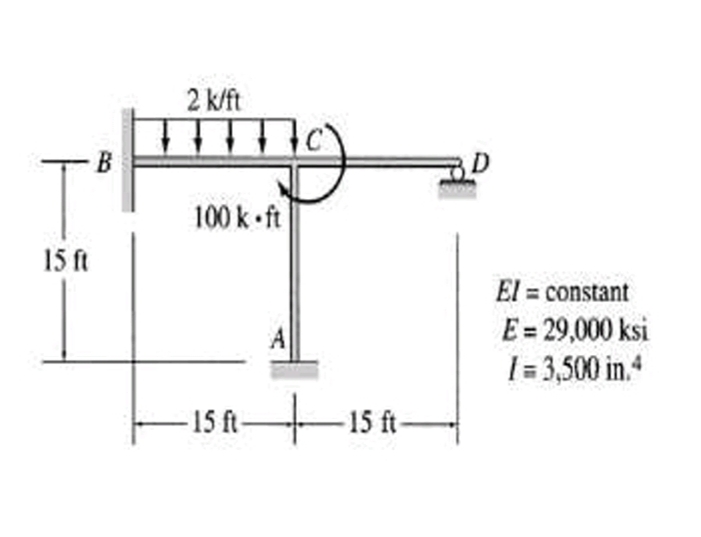 T₁
15 ft
2 k/ft
my
100 k.ft
A
-15 ft 15 ft
D
El = constant
E = 29,000 ksi
I=3,500 in 4