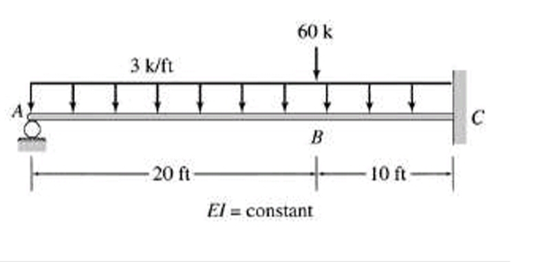 A
3 k/ft
-20 ft
60 k
B
El = constant
-10 ft-
C