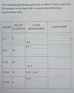 The following distribution gives the number of hours spend by
50 students to do their task in a week after attending a
synchronous class.
NO. OF
STUDENTS BOUNDARIES
CLASS
HOURS
CLASS MARK
1-4
19
-4.5
4.5-
15-8
12
9-12
14
- 12.5
13-16 11
12.5 - 16.5
16.5-
17-20 4
