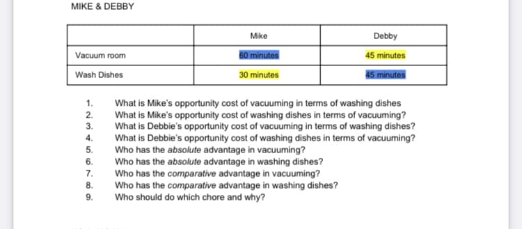 MIKE & DEBBY
Mike
Debby
60 minutes
45 minutes
Vacuum room
30 minutes
45 minutes
Wash Dishes
1.
What is Mike's opportunity cost of vacuuming in terms of washing dishes
What is Mike's opportunity cost of washing dishes in terms of vacuuming?
What is Debbie's opportunity cost of vacuuming in terms of washing dishes?
What is Debbie's opportunity cost of washing dishes in terms of vacuuming?
Who has the absolute advantage in vacuuming?
Who has the absolute advantage in washing dishes?
Who has the comparative advantage in vacuuming?
Who has the comparative advantage in washing dishes?
Who should do which chore and why?
2.
3.
4.
5.
6.
7.
8.
9.
