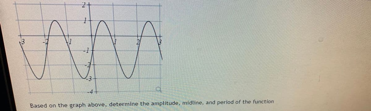 2+
3
2/
-1
4-
Based on the graph above, determine the amplitude, midline, and period of the function

